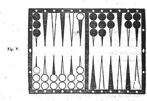 Fig. V