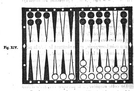Fig. XIV