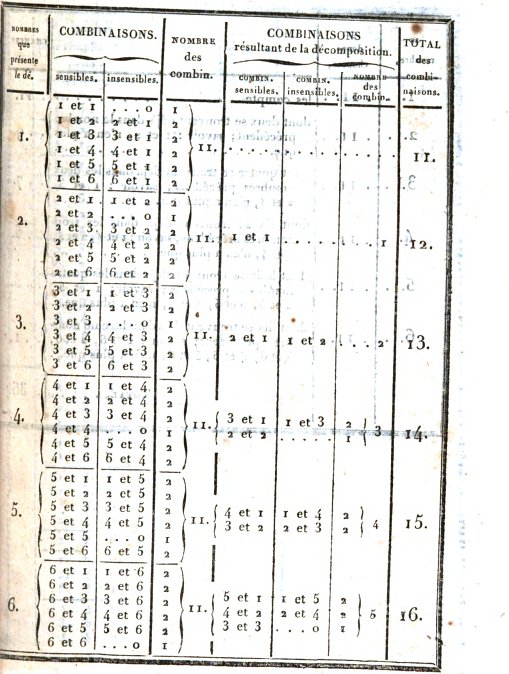 Table 2