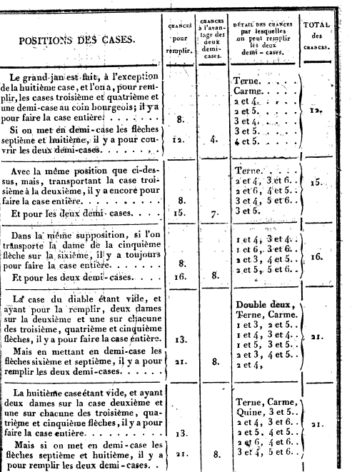 Table 5 a