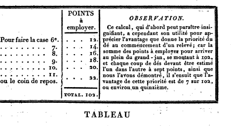 calculs divers