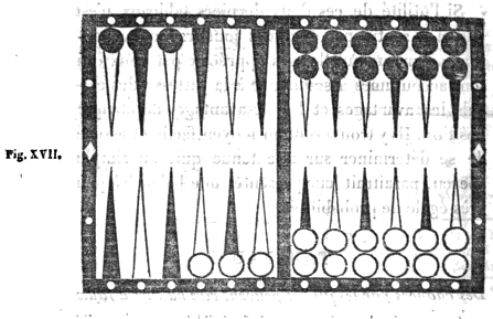 Fig. XVII