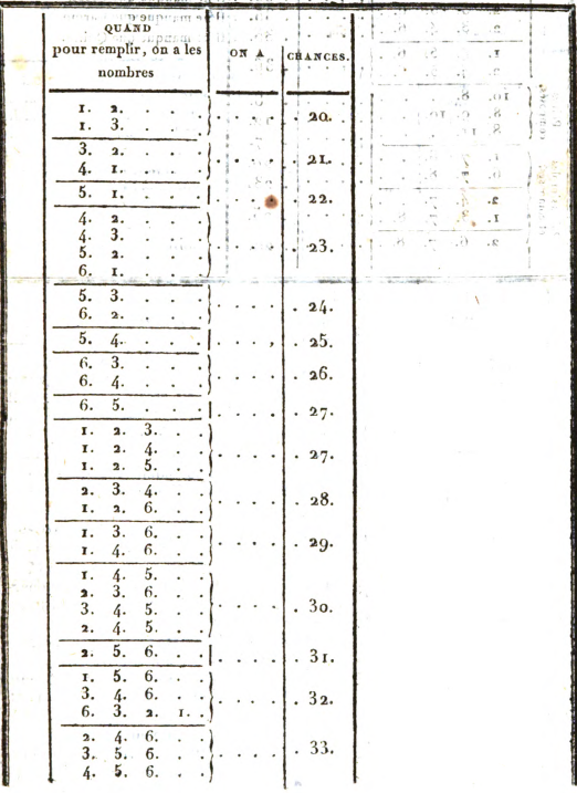 Table 4 a
