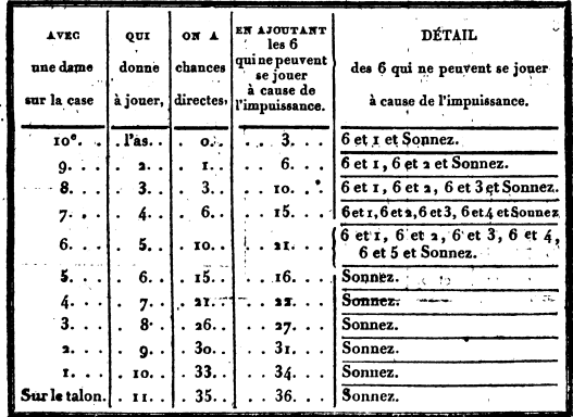tableau 1