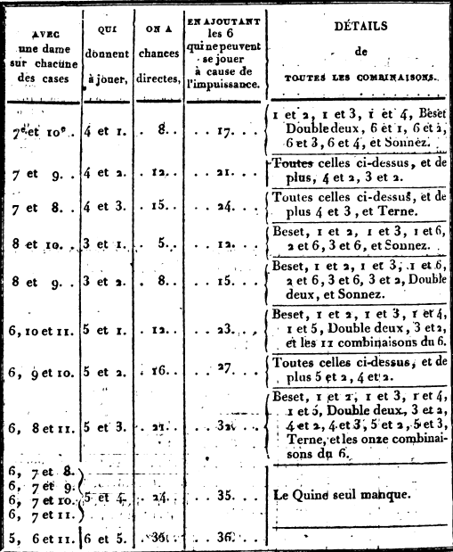 tableau 2